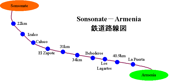 エルサルバドル鉄道路線図